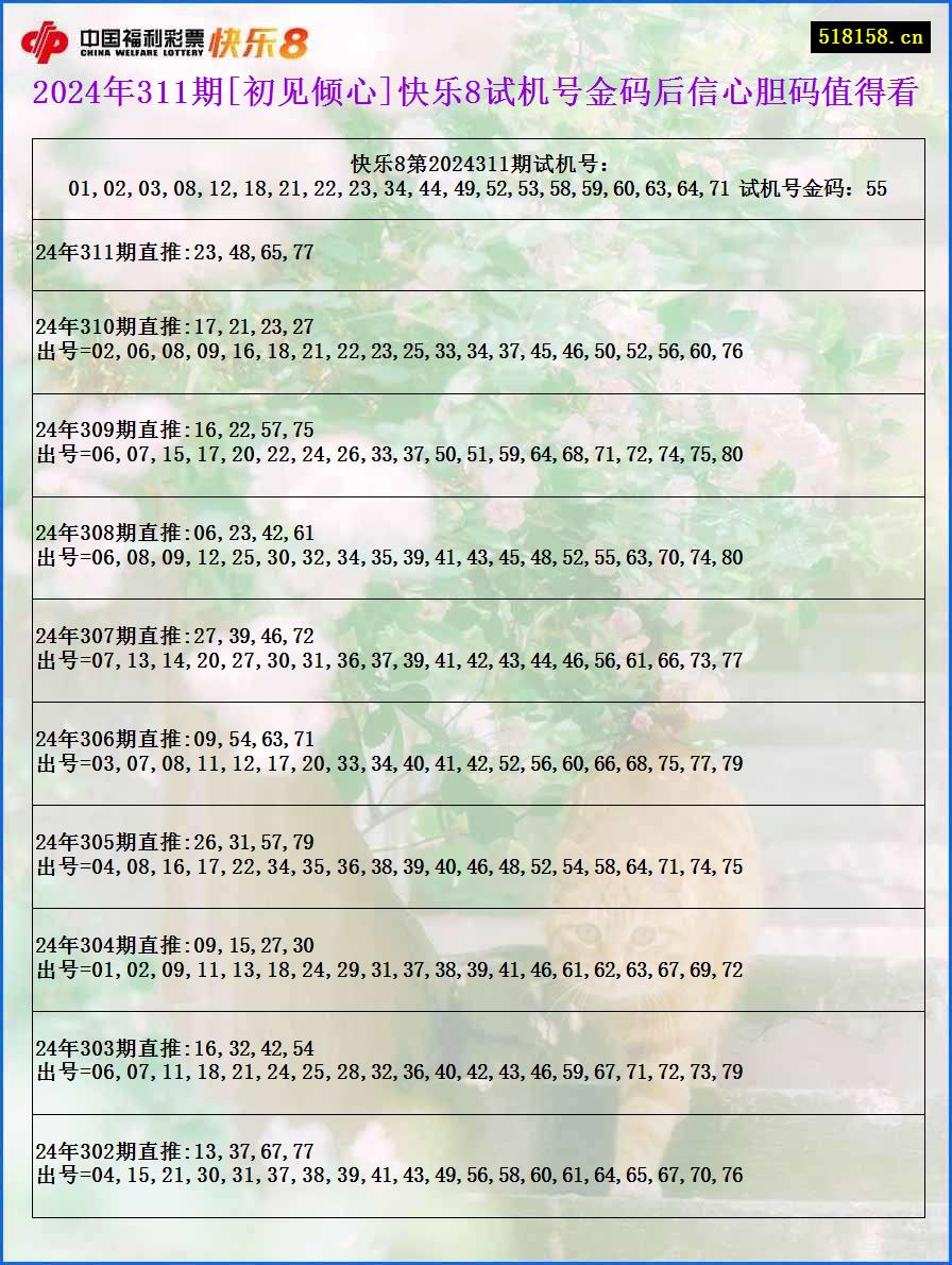 2024年311期[初见倾心]快乐8试机号金码后信心胆码值得看