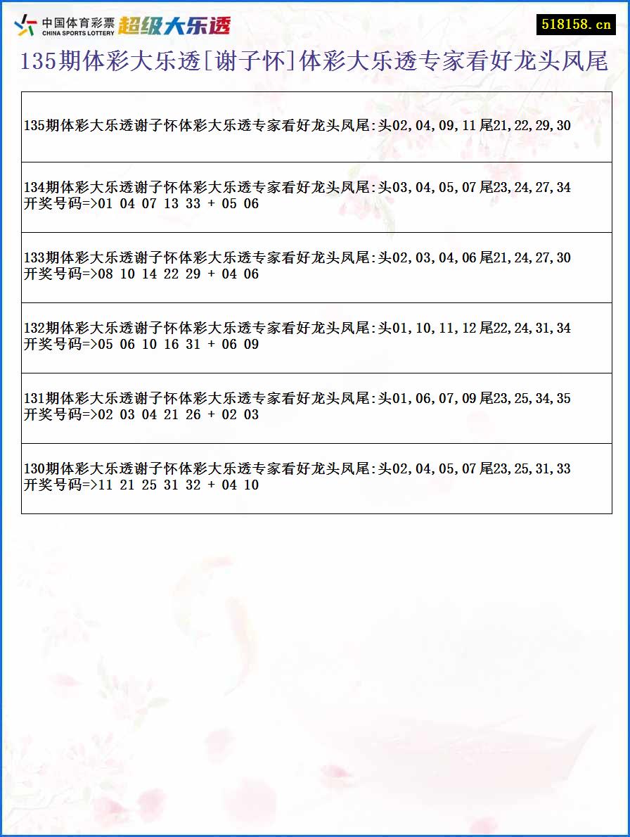 135期体彩大乐透[谢子怀]体彩大乐透专家看好龙头凤尾