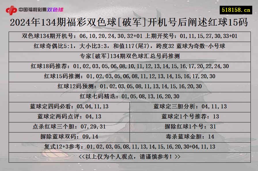 2024年134期福彩双色球[破军]开机号后阐述红球15码