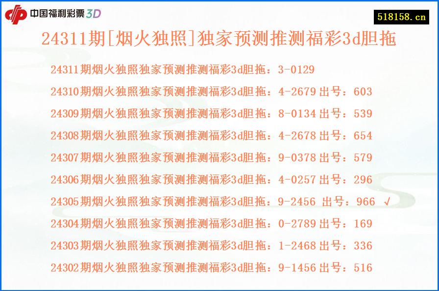 24311期[烟火独照]独家预测推测福彩3d胆拖