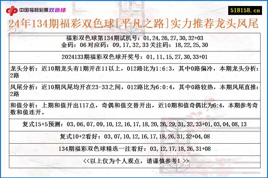 24年134期福彩双色球[平凡之路]实力推荐龙头凤尾