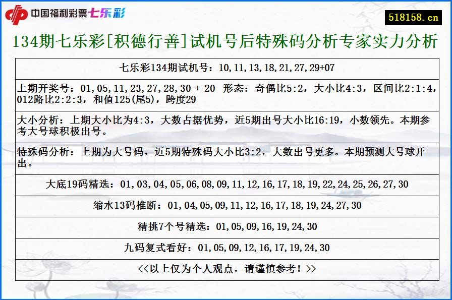 134期七乐彩[积德行善]试机号后特殊码分析专家实力分析