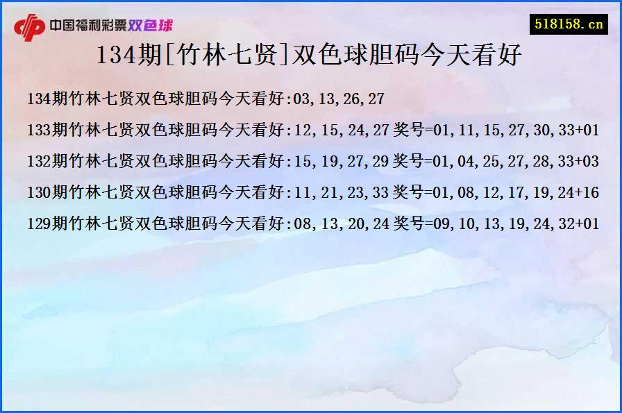 134期[竹林七贤]双色球胆码今天看好