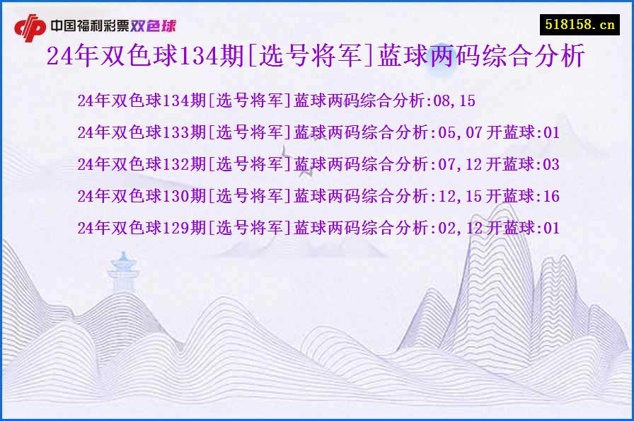 24年双色球134期[选号将军]蓝球两码综合分析