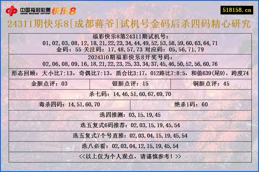 24311期快乐8[成都蒋爷]试机号金码后杀四码精心研究