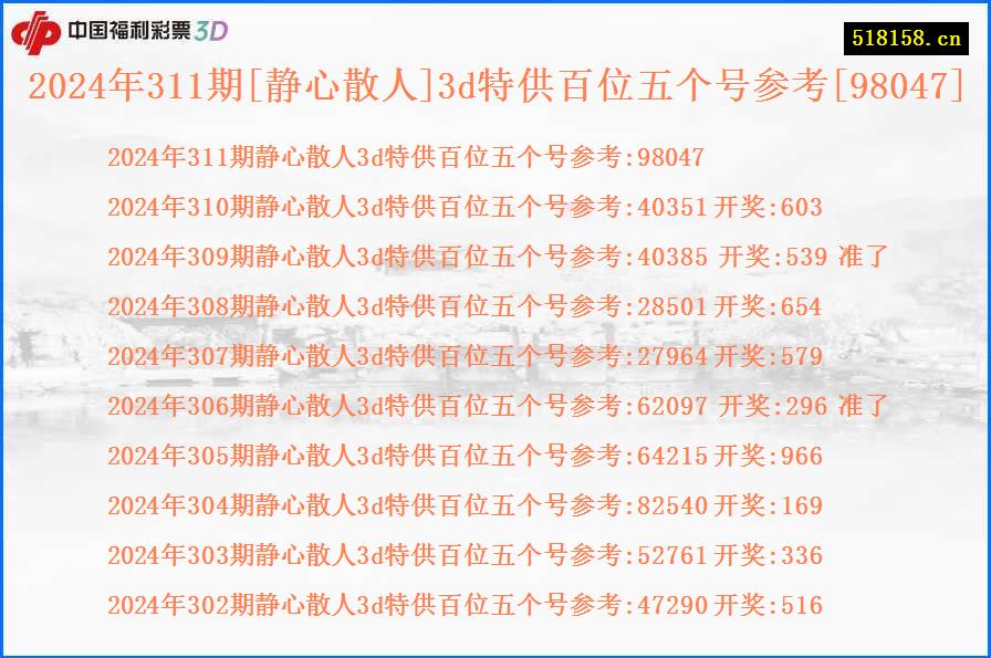 2024年311期[静心散人]3d特供百位五个号参考[98047]