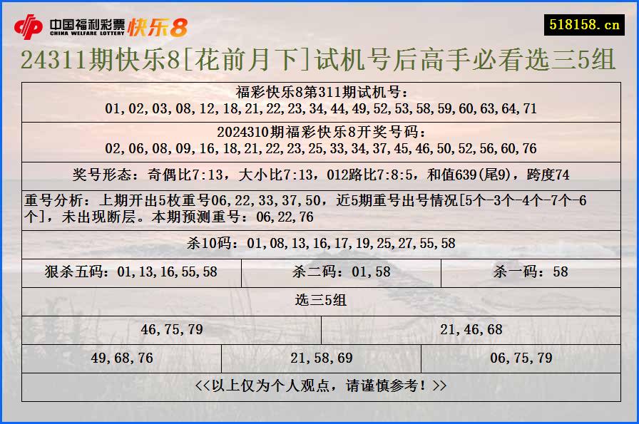 24311期快乐8[花前月下]试机号后高手必看选三5组