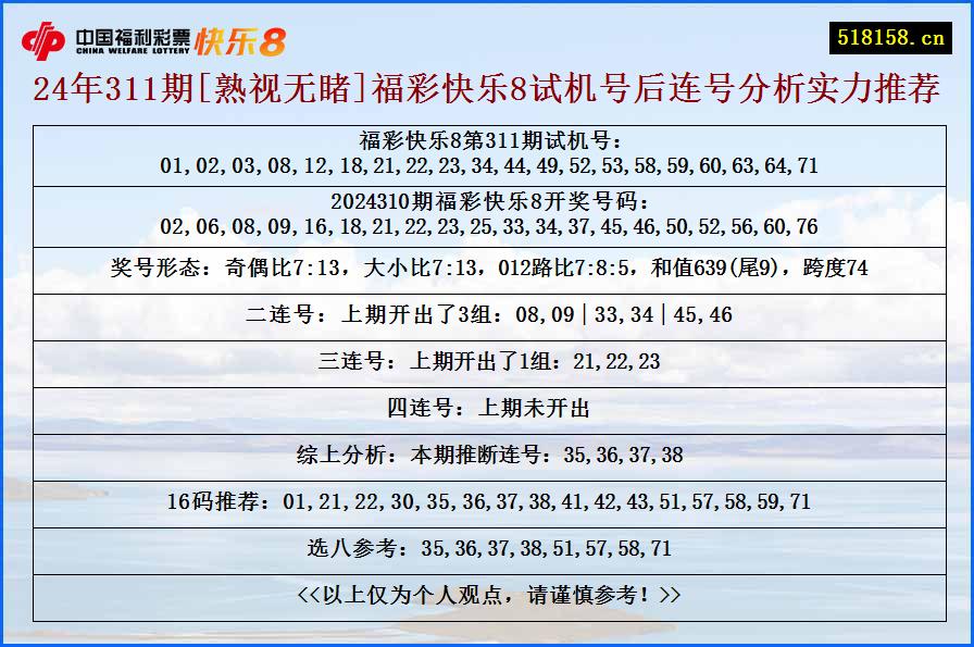 24年311期[熟视无睹]福彩快乐8试机号后连号分析实力推荐