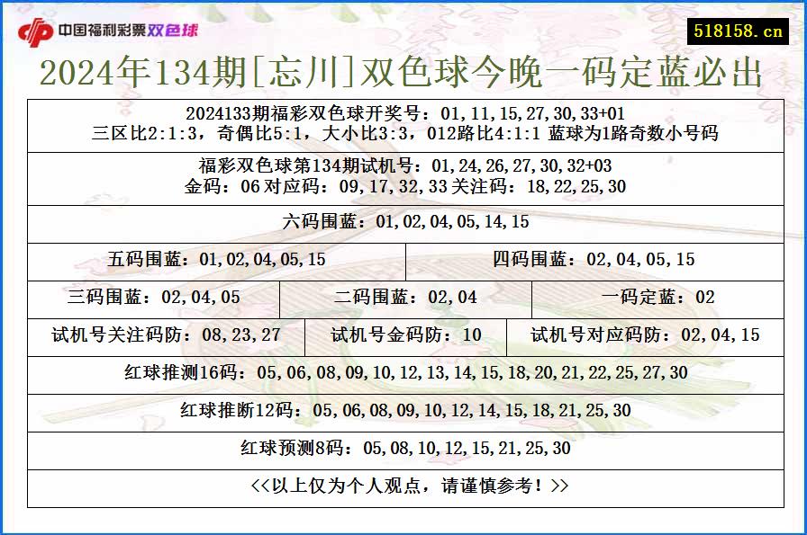 2024年134期[忘川]双色球今晚一码定蓝必出