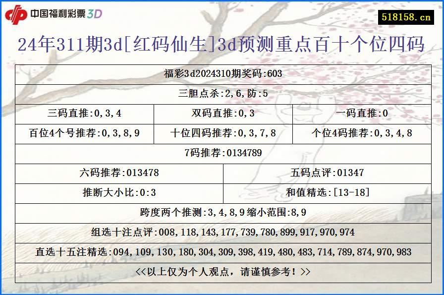 24年311期3d[红码仙生]3d预测重点百十个位四码