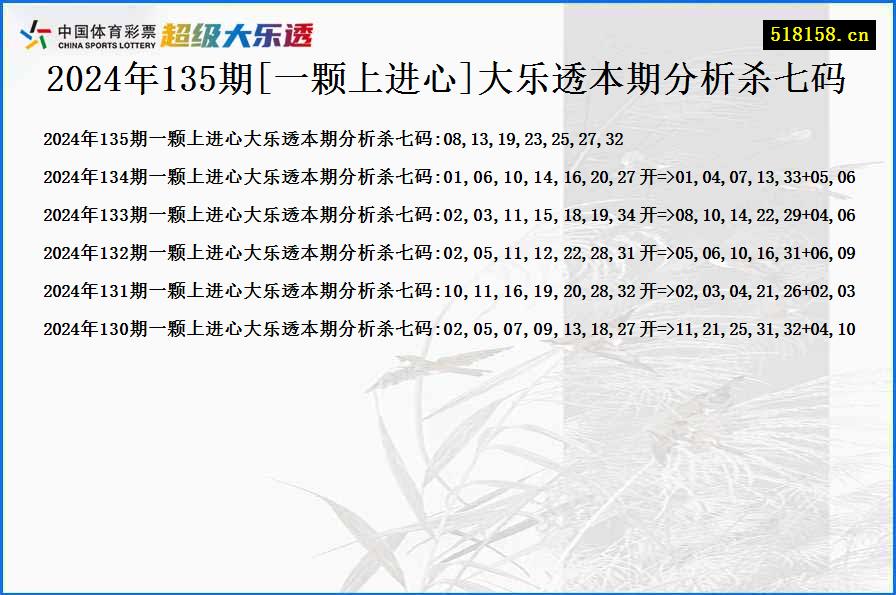 2024年135期[一颗上进心]大乐透本期分析杀七码