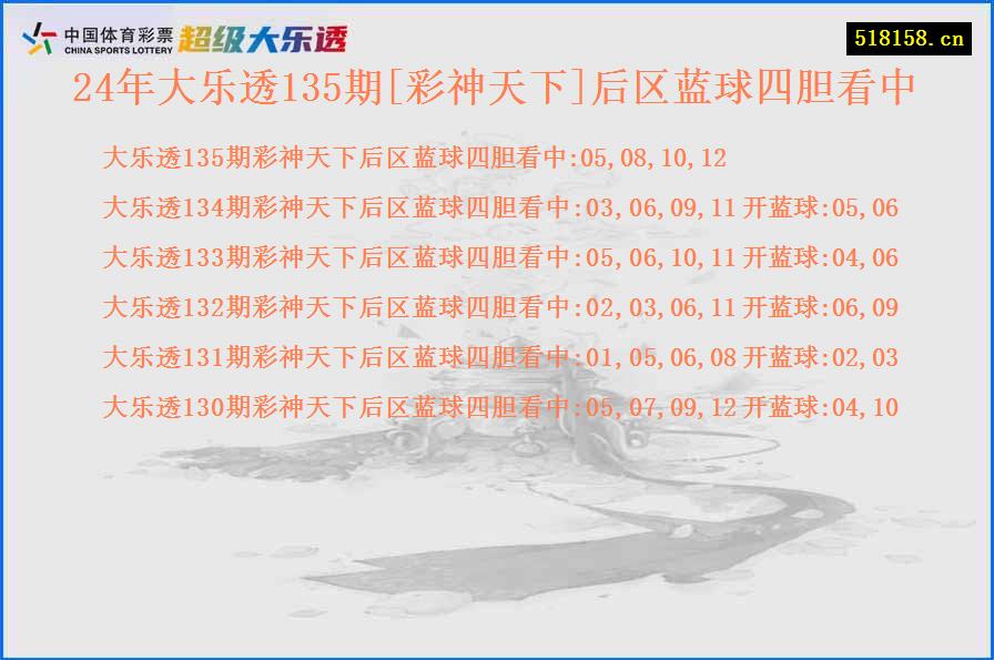 24年大乐透135期[彩神天下]后区蓝球四胆看中