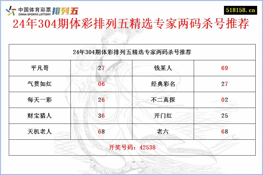 24年304期体彩排列五精选专家两码杀号推荐