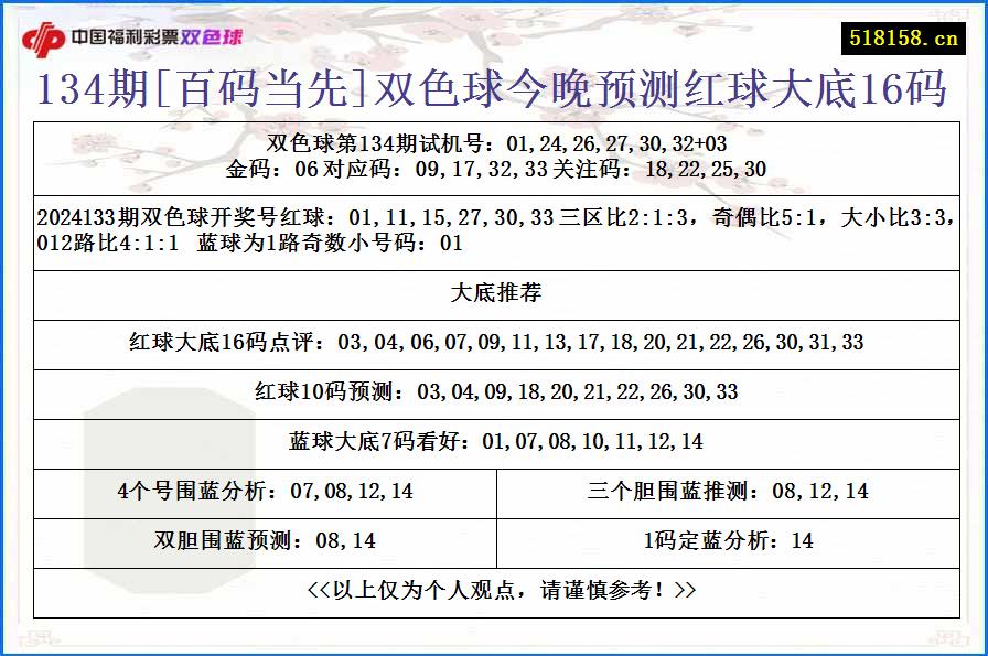 134期[百码当先]双色球今晚预测红球大底16码