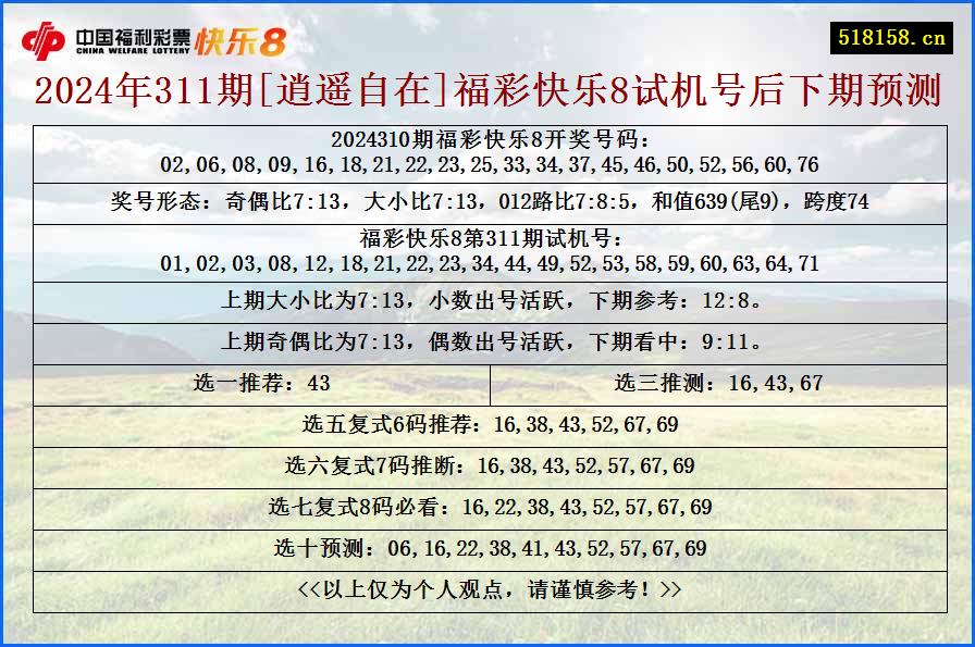 2024年311期[逍遥自在]福彩快乐8试机号后下期预测