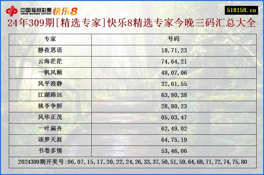 24年309期[精选专家]快乐8精选专家今晚三码汇总大全