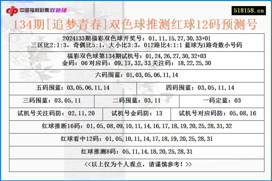 134期[追梦青春]双色球推测红球12码预测号