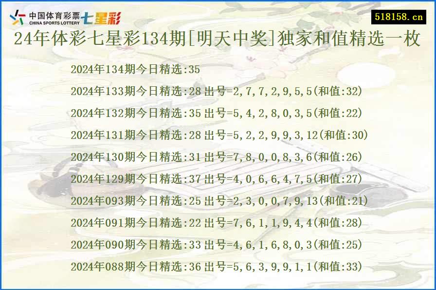 24年体彩七星彩134期[明天中奖]独家和值精选一枚