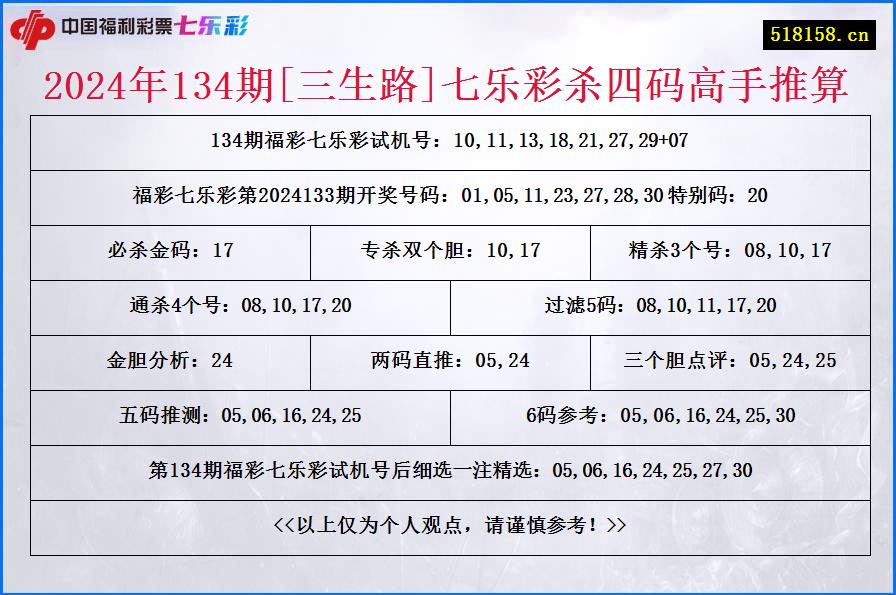 2024年134期[三生路]七乐彩杀四码高手推算