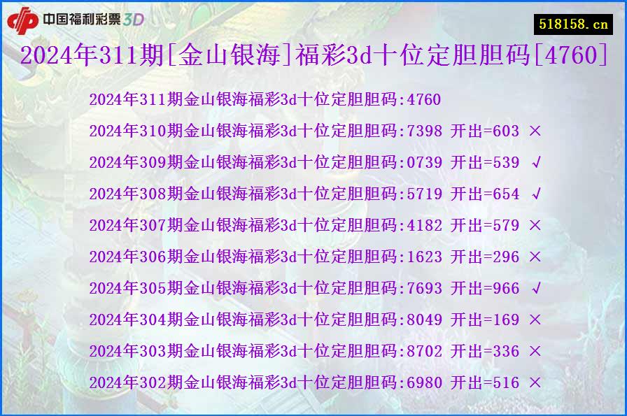 2024年311期[金山银海]福彩3d十位定胆胆码[4760]