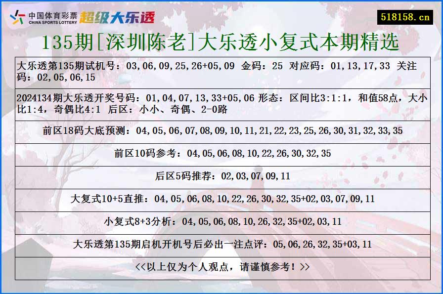 135期[深圳陈老]大乐透小复式本期精选