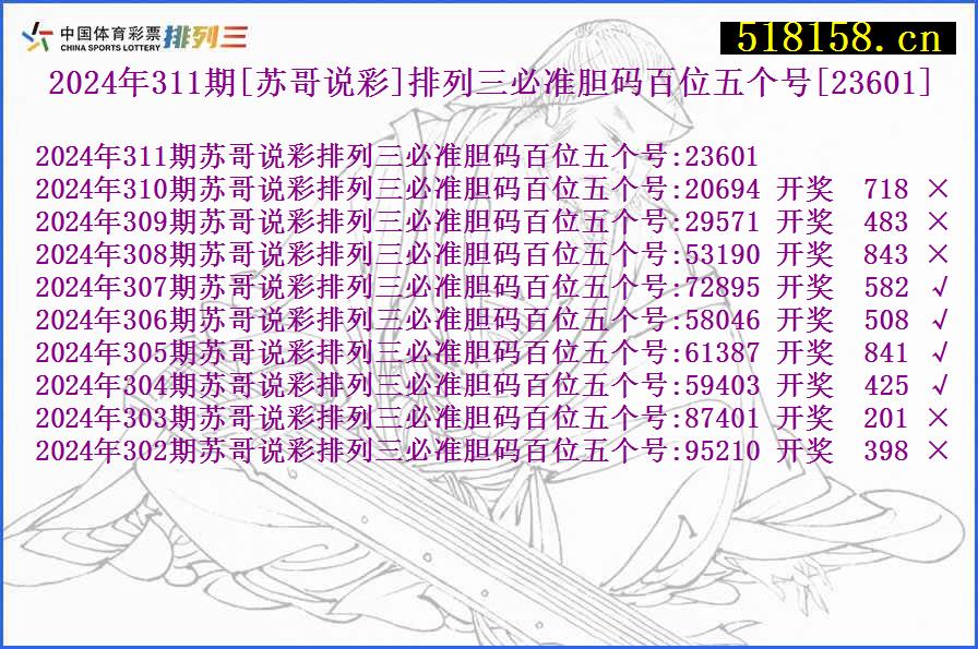 2024年311期[苏哥说彩]排列三必准胆码百位五个号[23601]