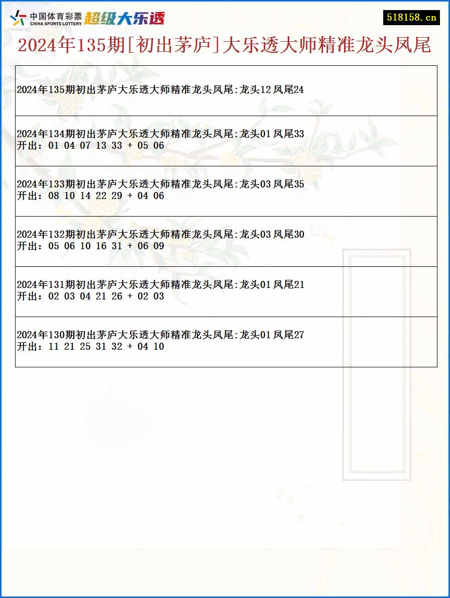 2024年135期[初出茅庐]大乐透大师精准龙头凤尾