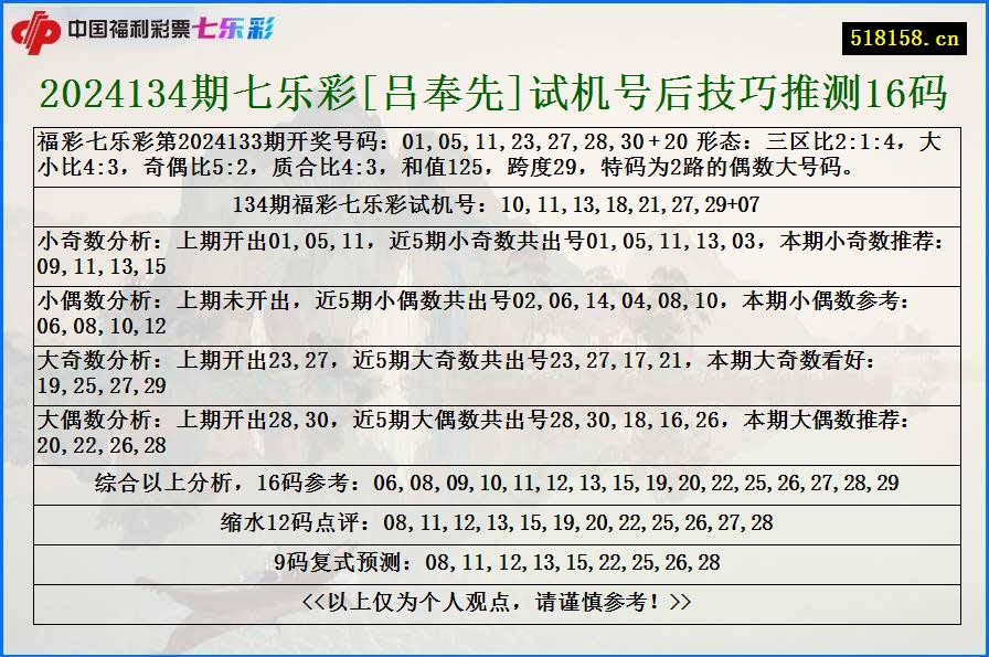 2024134期七乐彩[吕奉先]试机号后技巧推测16码