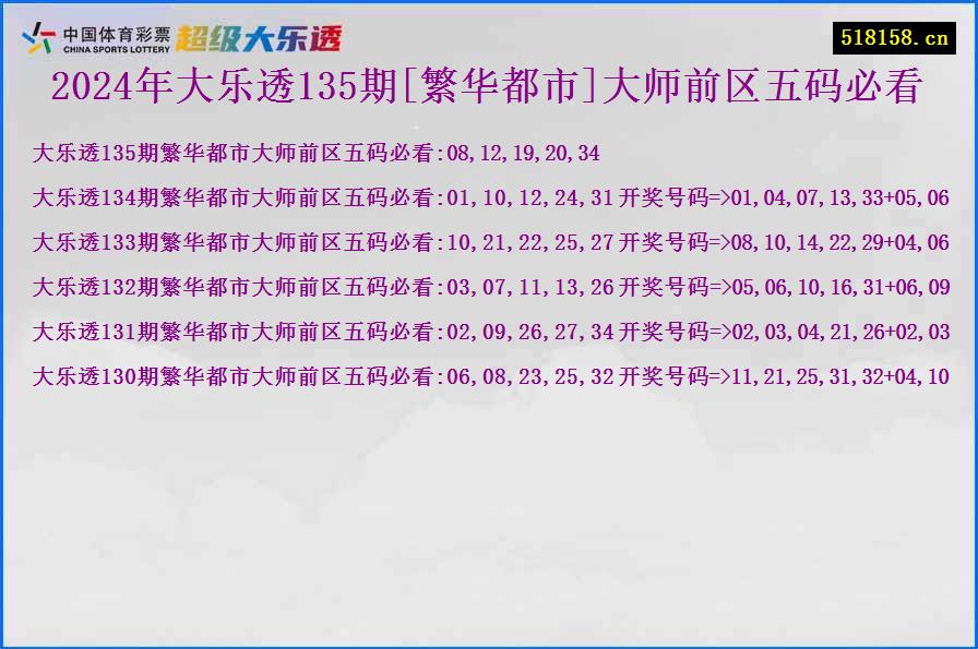 2024年大乐透135期[繁华都市]大师前区五码必看