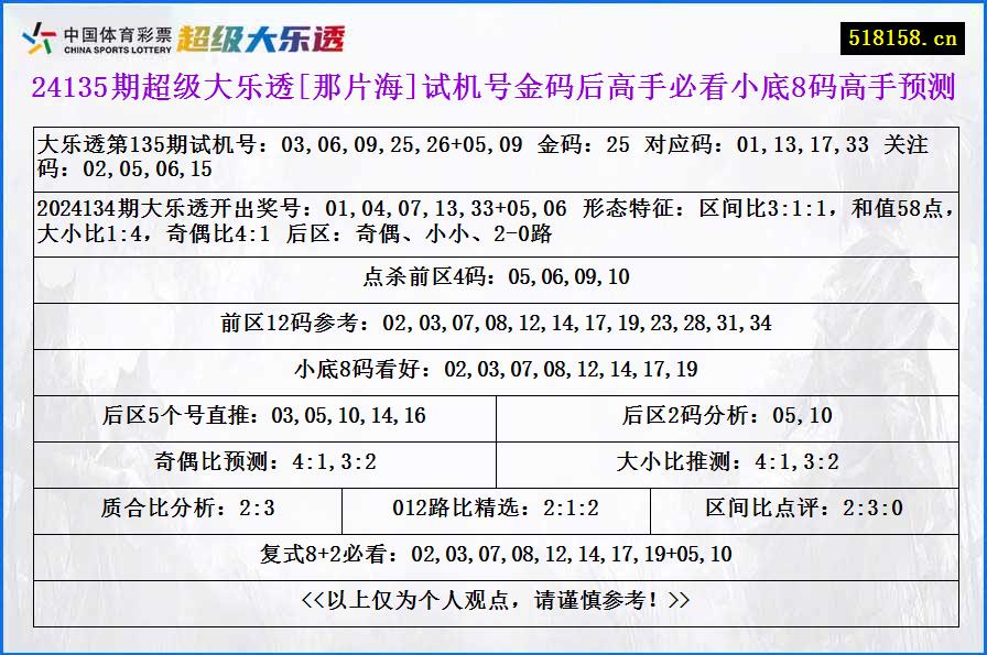 24135期超级大乐透[那片海]试机号金码后高手必看小底8码高手预测