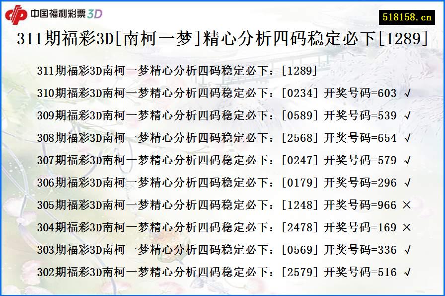 311期福彩3D[南柯一梦]精心分析四码稳定必下[1289]