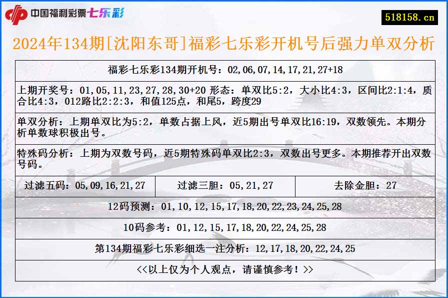 2024年134期[沈阳东哥]福彩七乐彩开机号后强力单双分析