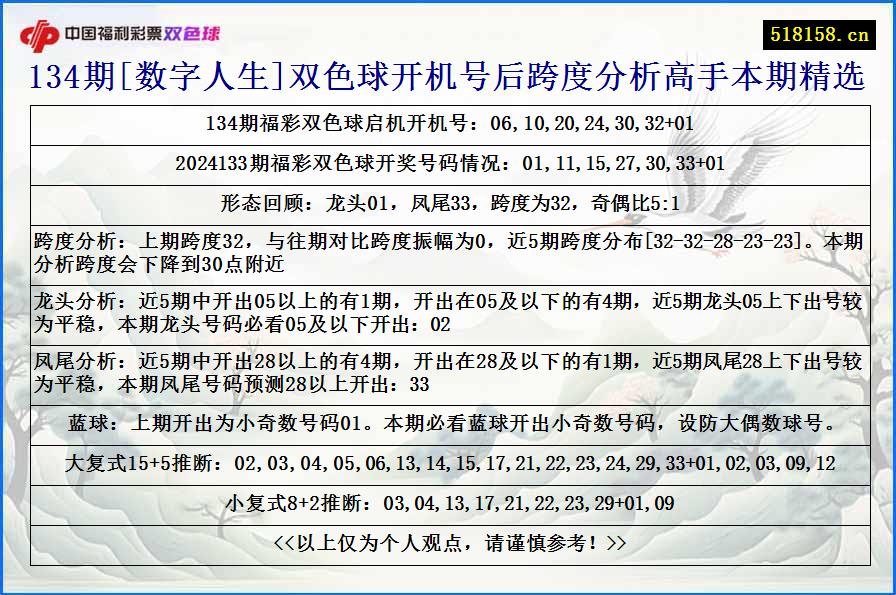 134期[数字人生]双色球开机号后跨度分析高手本期精选