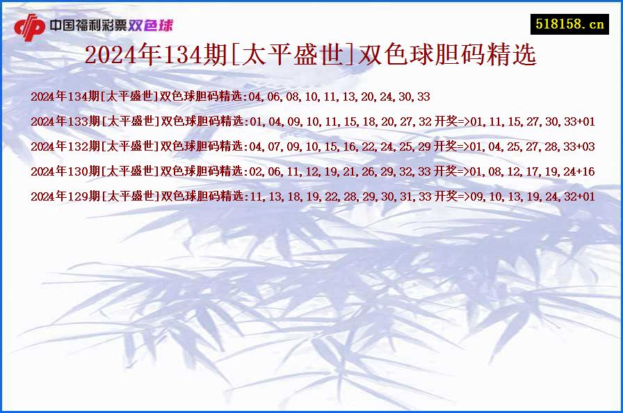 2024年134期[太平盛世]双色球胆码精选