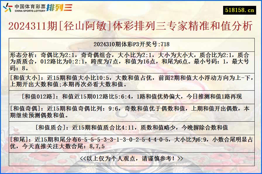 2024311期[径山阿敏]体彩排列三专家精准和值分析