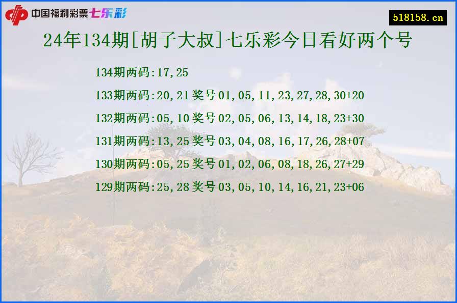 24年134期[胡子大叔]七乐彩今日看好两个号