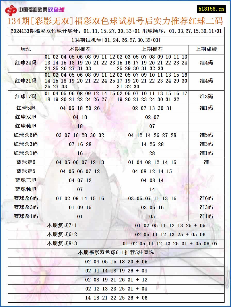 134期[彩影无双]福彩双色球试机号后实力推荐红球二码