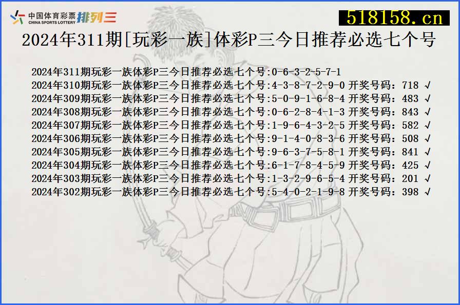 2024年311期[玩彩一族]体彩P三今日推荐必选七个号