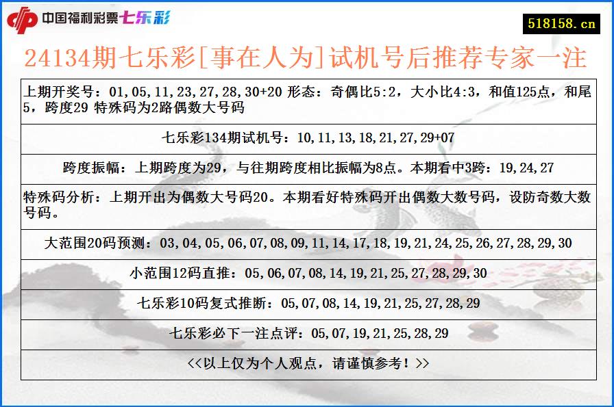 24134期七乐彩[事在人为]试机号后推荐专家一注