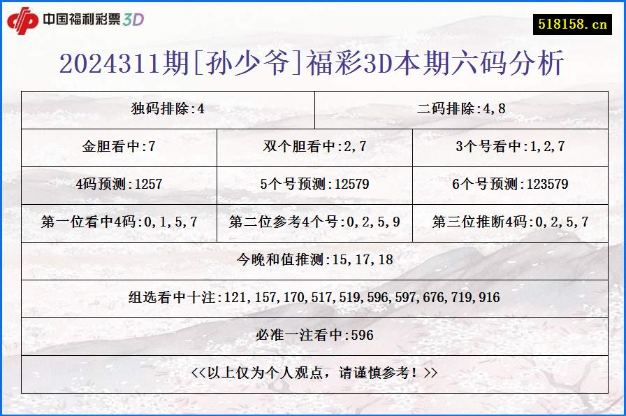 2024311期[孙少爷]福彩3D本期六码分析