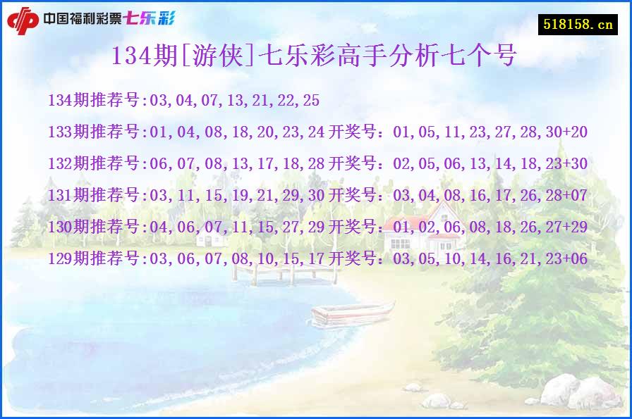 134期[游侠]七乐彩高手分析七个号