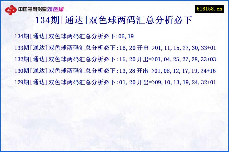 134期[通达]双色球两码汇总分析必下