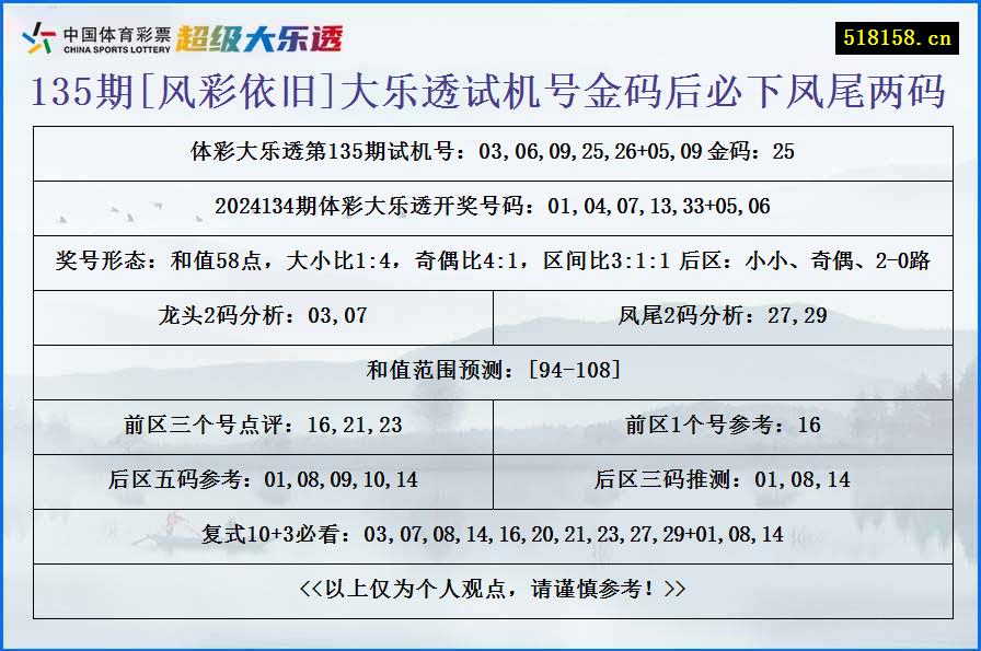 135期[风彩依旧]大乐透试机号金码后必下凤尾两码