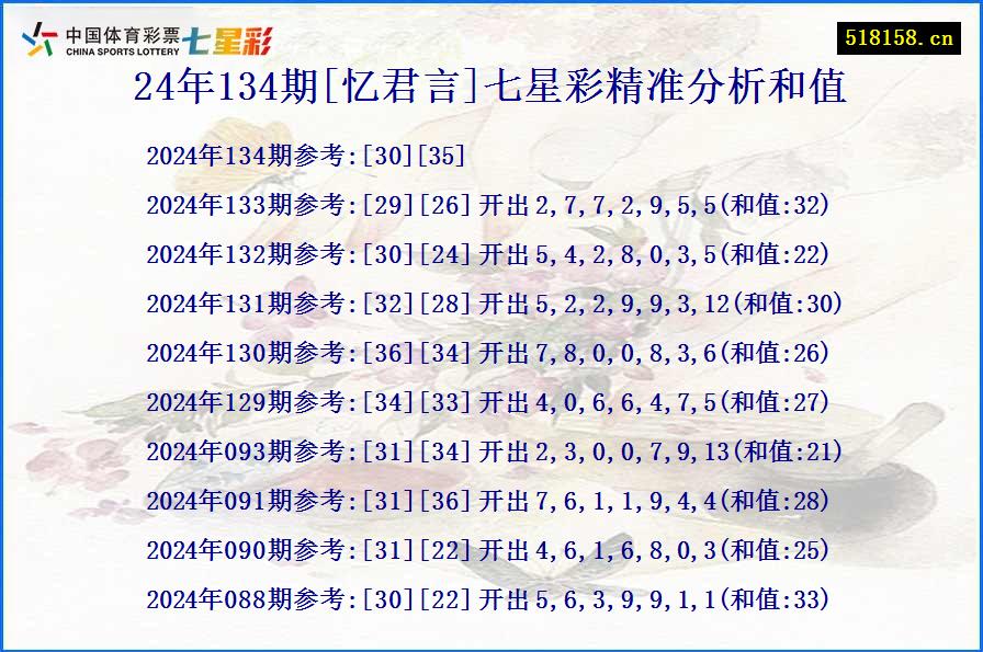 24年134期[忆君言]七星彩精准分析和值