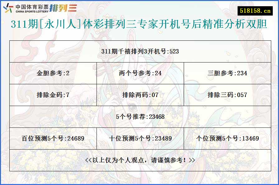 311期[永川人]体彩排列三专家开机号后精准分析双胆