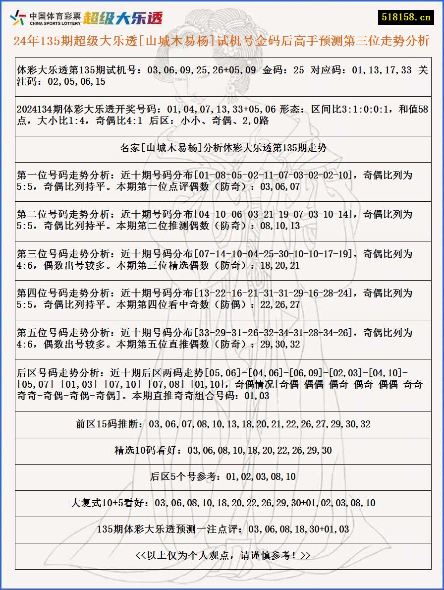 24年135期超级大乐透[山城木易杨]试机号金码后高手预测第三位走势分析