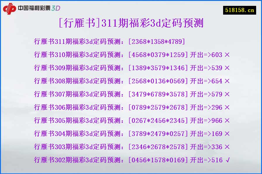 [行雁书]311期福彩3d定码预测