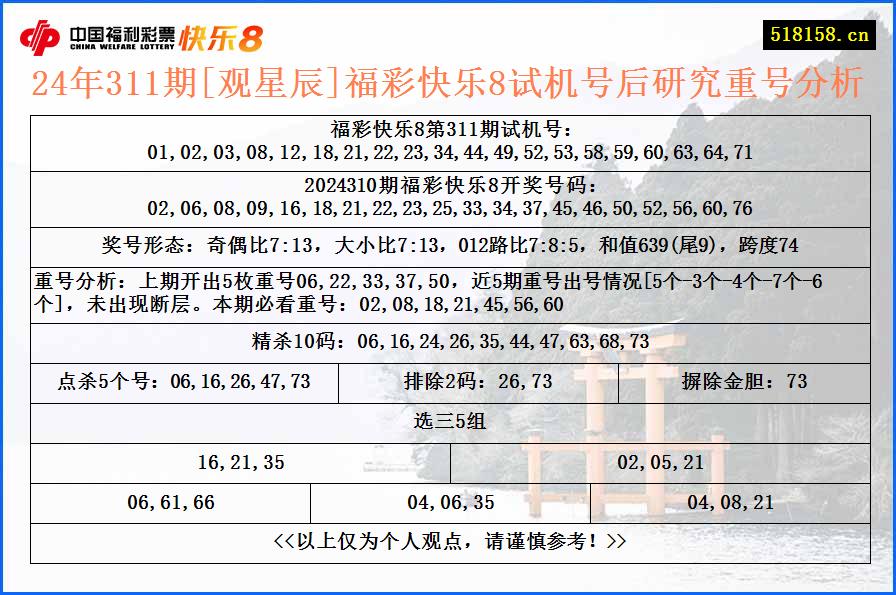 24年311期[观星辰]福彩快乐8试机号后研究重号分析