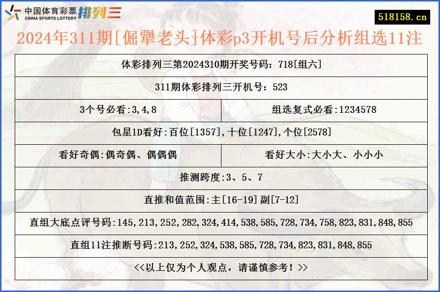 2024年311期[倔犟老头]体彩p3开机号后分析组选11注