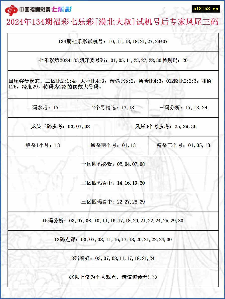 2024年134期福彩七乐彩[漠北大叔]试机号后专家凤尾三码